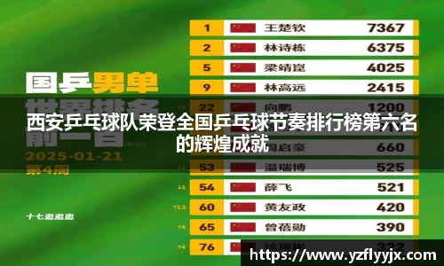 西安乒乓球队荣登全国乒乓球节奏排行榜第六名的辉煌成就